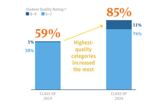 Trinity College Financial Aid Chart blue