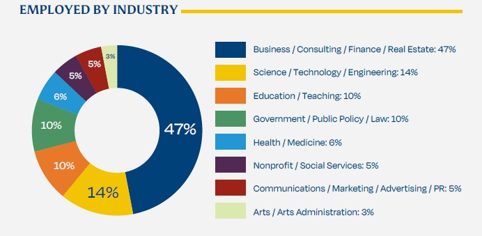 Class of 2025 First Destinations Survey