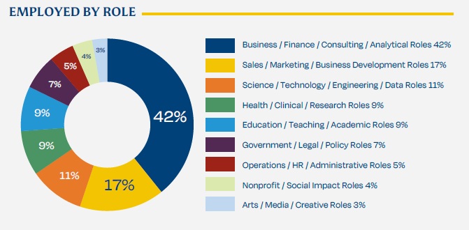 Class of 2025 First Destinations Survey